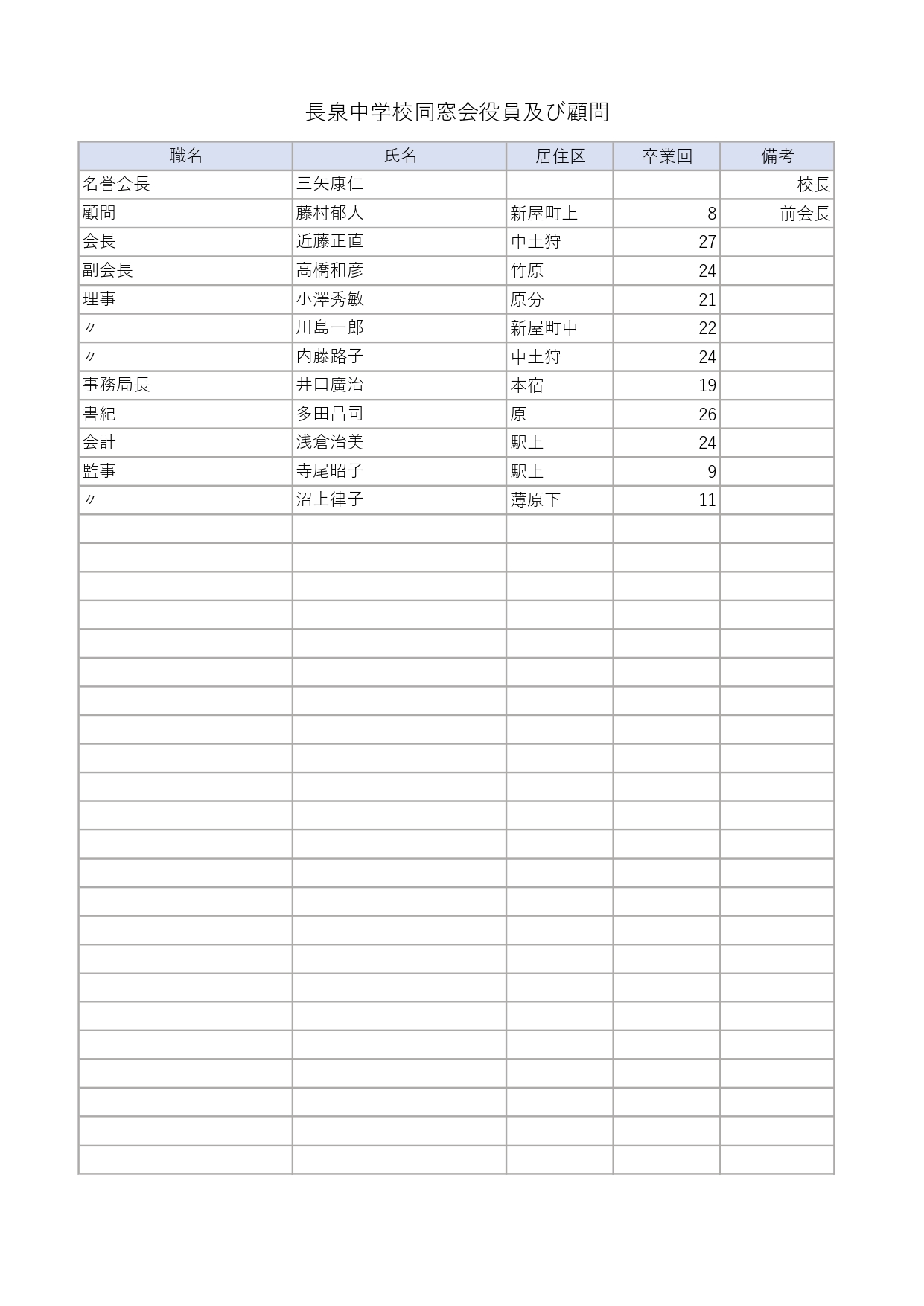 長泉中学校同窓会役員名簿
